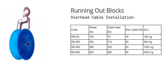 RUNNING OUT BLOCKS
