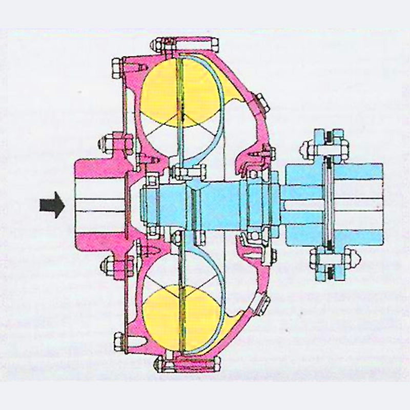 FLUID DRIVE COUPLINGS Constant Filling