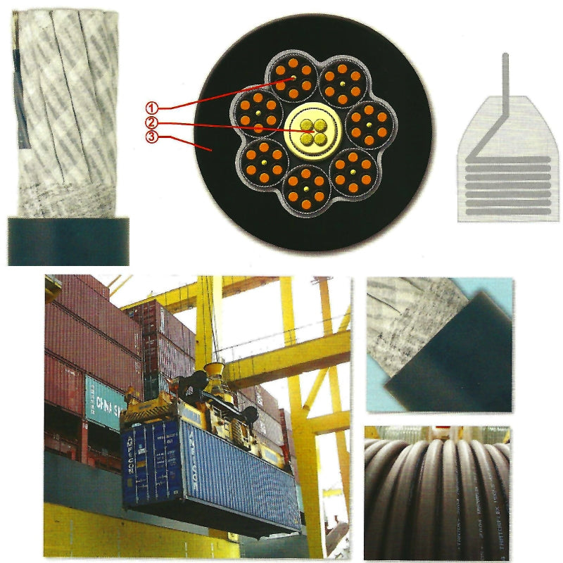 Control Cables Basket Operation